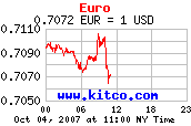 [Most Recent Exchange Rate from www.kitco.com]